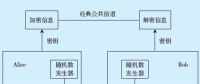 量子保密通信在電網業務應用的方案研究與設計