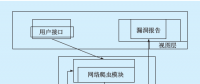 基于云計算的電力軟件測試技術研究