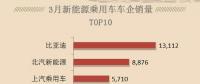 新能源汽車熱銷，只需要四部，按好電動汽車充電樁