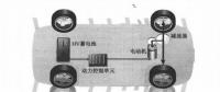 新能源電動汽車資訊，純電動汽車驅動系統電力如何傳輸方向