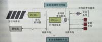 家庭能量管理系統(tǒng)的組件模型