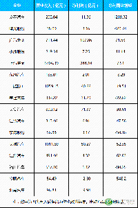 16家上市車企2017年業績及新能源規劃盤點