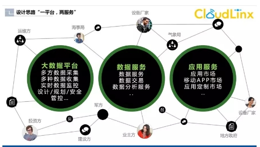 全國首個省級海上風電大數據中心平臺開工建設