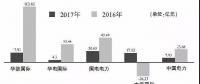 火電虧損形勢蔓延 五大發電陷求生泥潭