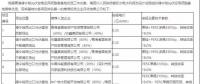 光伏平價上網提前到來？三峽+陽光0.31元/kWh中標青海光伏領跑基地項目