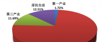 山東電網(wǎng)2018年度一季度電力市場交易信息報告