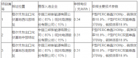 青海格爾木、德令哈光伏領(lǐng)跑者基地評優(yōu)結(jié)果出爐