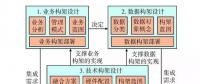 智能用電互動(dòng)體系構(gòu)架探討