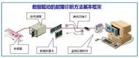 數據分析是推動智能工廠發展的重要引擎