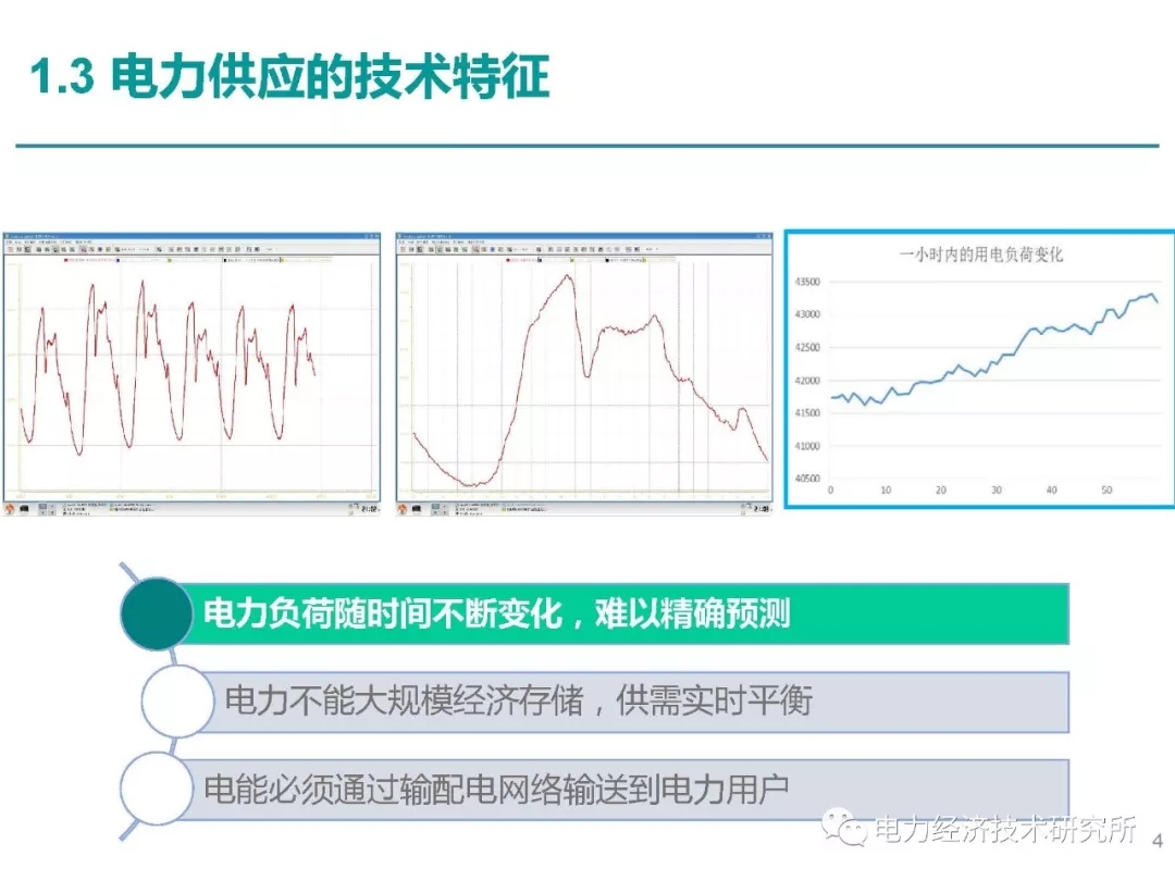 解讀丨如何管理電力現貨市場的價格波動風險