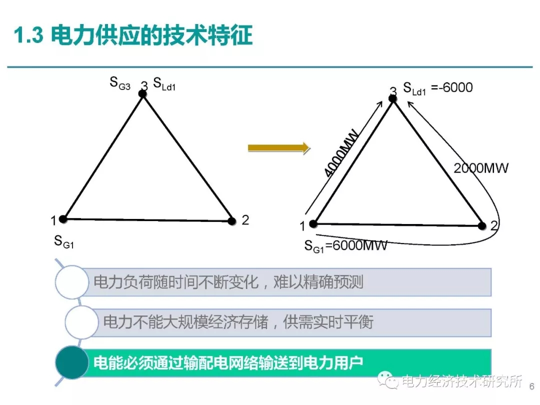 解讀丨如何管理電力現貨市場的價格波動風險