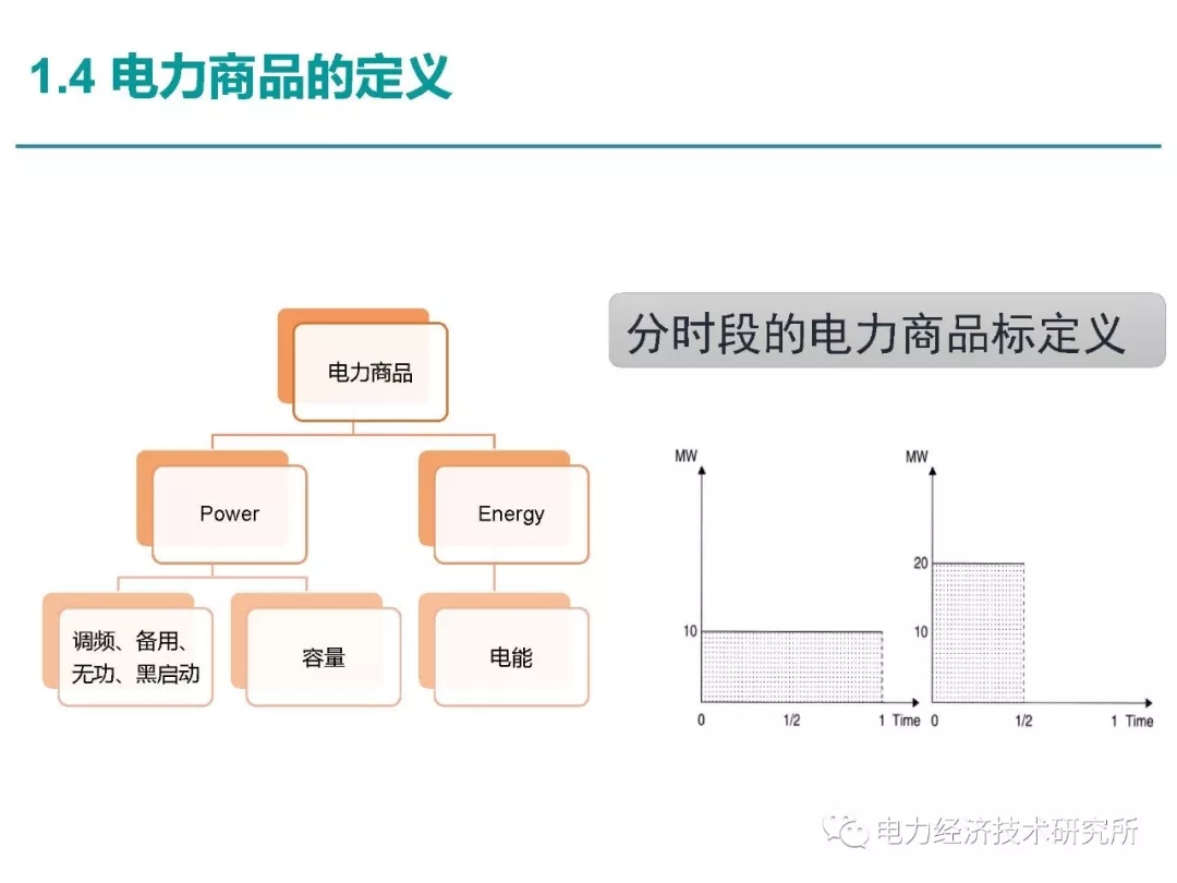 解讀丨如何管理電力現貨市場的價格波動風險