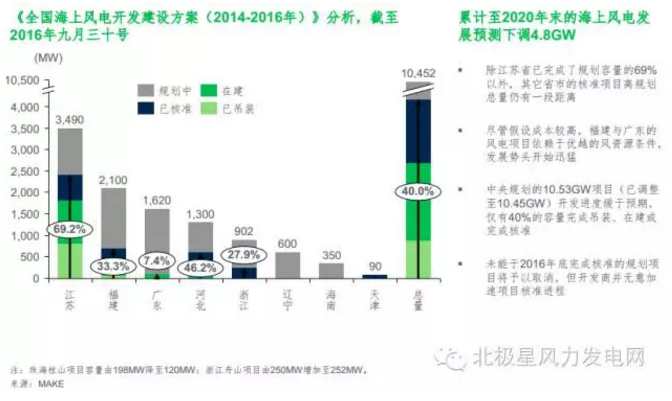 MAKE發(fā)布六大深度預(yù)測(cè)成果研判中國(guó)風(fēng)電市場(chǎng)（附專訪）