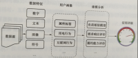 互聯網環境下電力用戶信用評價方法