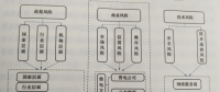 互聯(lián)網(wǎng)環(huán)境下購售電風(fēng)險(xiǎn)管控模型