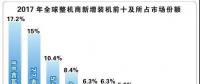 我國7家風企躋身全球前15強！全球風電產業集中度持續提升