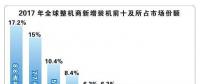 報告丨全球風電產業集中度持續提升