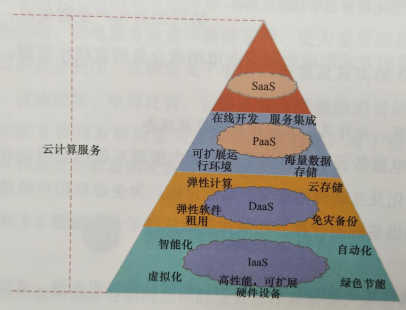 智慧售電服務云平臺的主要內容