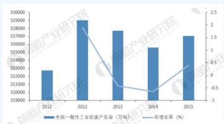 固廢處理行業(yè)市場需求旺盛 工業(yè)固廢發(fā)展空間廣闊