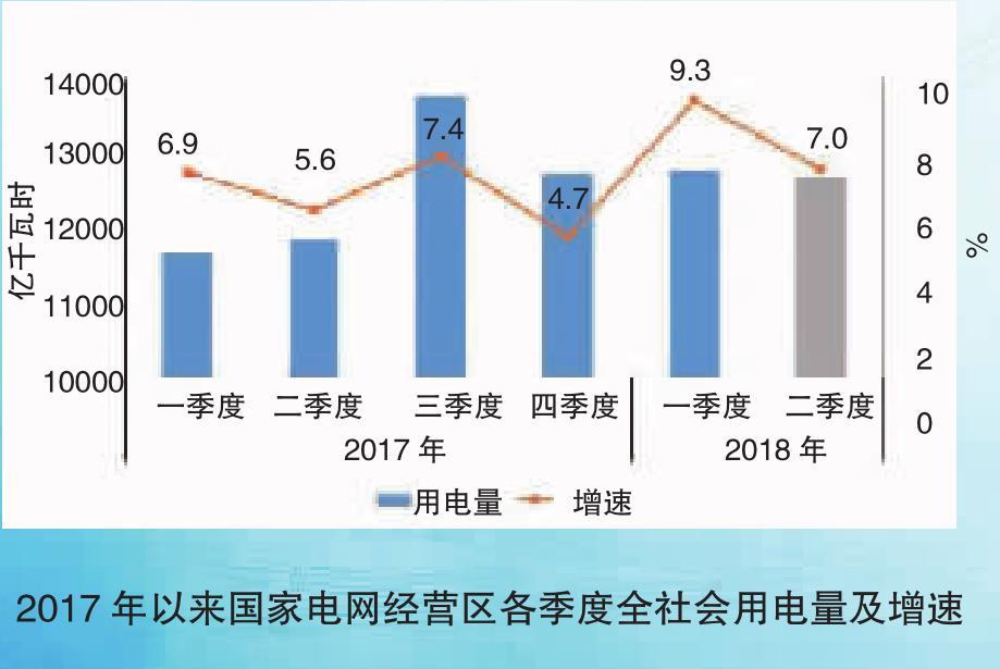 2018年一季度電力供需特點及二季度電力供需形勢預測