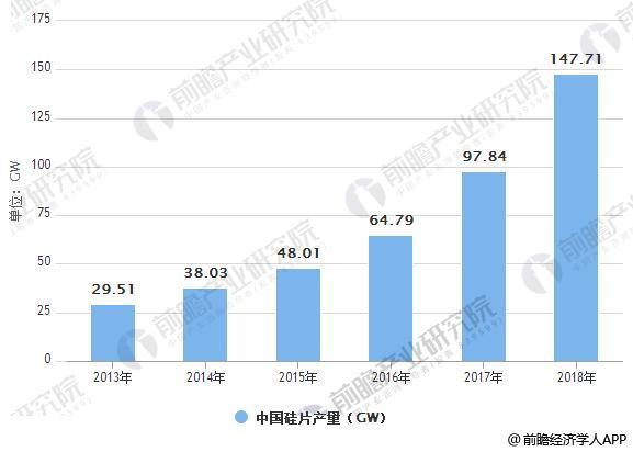 光伏行業整體發展勢頭良好 未來著力提升光伏利用效率