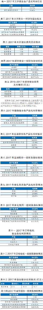 鋰電池行業觀察之一：資源爭霸