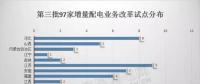 對比分析三批增量配電試點我們發現：2018年或為增量配電推進井噴一年?。ǜ角皟膳隽颗潆娫圏c業主名單）