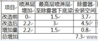 專業(yè)丨句容發(fā)電廠1000MW燃煤機(jī)組超低排放脫硫脫硝改造技術(shù)及效果