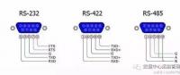 全面解析RS232、RS485、RS422、RJ45接口的區(qū)別和各自的應(yīng)用