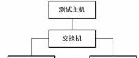 智能變電站測控裝置自動測試系統開發與應用