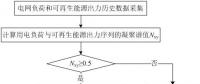 可再生能源大規(guī)模接入電網(wǎng)，負荷預(yù)測何去何從？