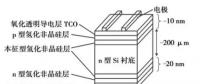 HIT高效電池的前世今生