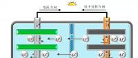 從電池組成結(jié)構(gòu)看鋰電池快充能力影響因素