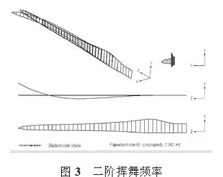 大型風電葉片的結構分析和測試