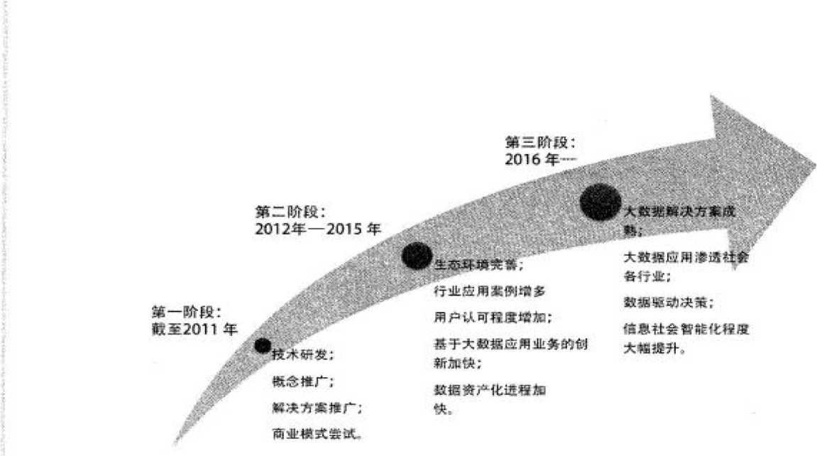 《電力大數(shù)據(jù)》己然興起的大數(shù)據(jù)