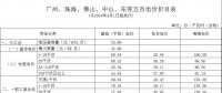 廣東電價下降1.78分！2018年4月1日正式執行！