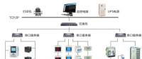 儀科儀表電力監控系統