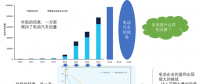動(dòng)力電池成本控制與能量密度提升的趨向