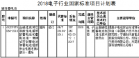 蓄電池行業(yè)標(biāo)準(zhǔn)及推薦性國(guó)家標(biāo)準(zhǔn)意見征集