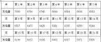 屋頂“電站”能秒變“銀行” 這事 你知道不?