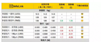 硅片戰(zhàn)果初顯 單晶電池片供應(yīng)緊張