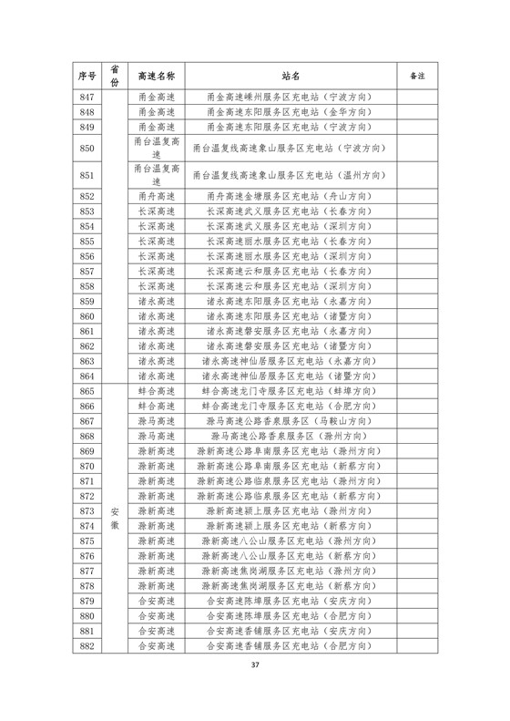 國家電網高速公路快充站分布(2018版)