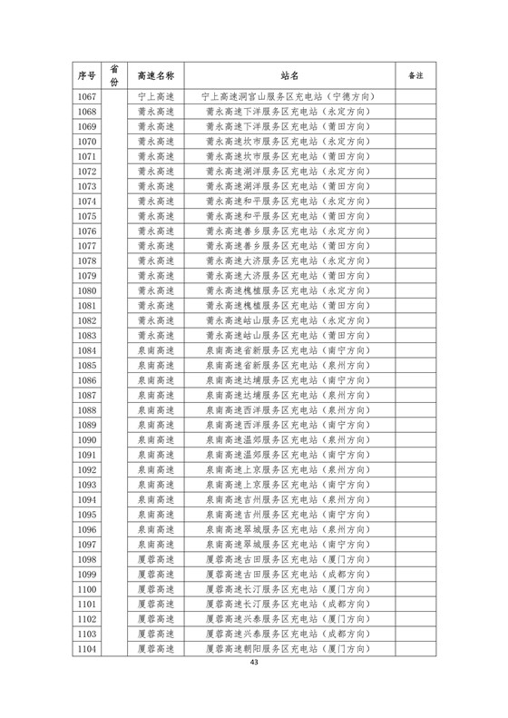 國家電網高速公路快充站分布(2018版)