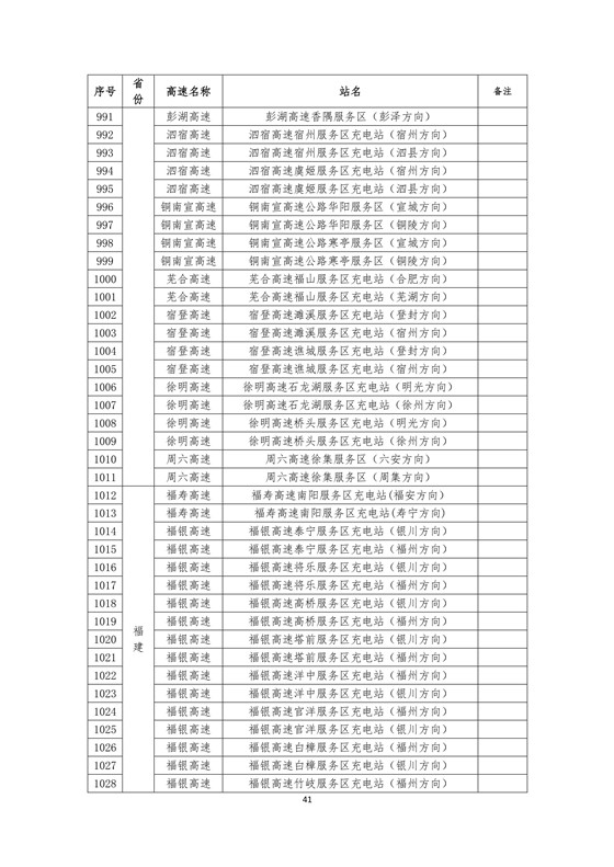 國家電網高速公路快充站分布(2018版)