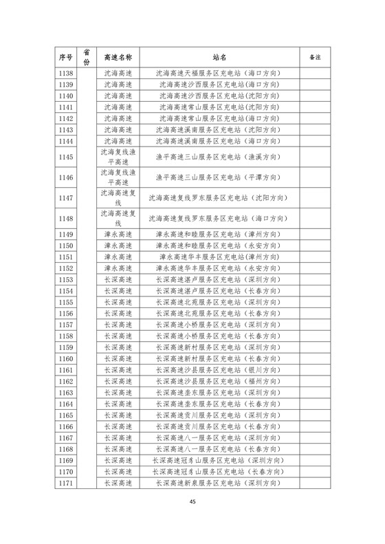 國家電網高速公路快充站分布(2018版)