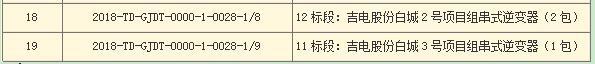 國(guó)家電投第二批光伏領(lǐng)跑者項(xiàng)目組件、逆變器招標(biāo)