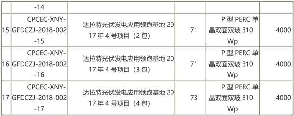 國家電投第二批光伏領跑者項目組件、逆變器招標