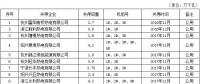 去產能｜浙江2016-2017年淘汰火電機組29臺(附名單)