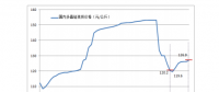 5月多晶硅月評(píng)：?jiǎn)味嗑枨蟠娌町?多晶硅增速受限制