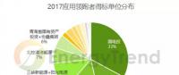 第三批光伏領跑者競標復盤：單晶超80% 雙面技術占比約50%